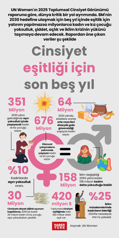 Cinsiyet eşitliği için son beş yıl