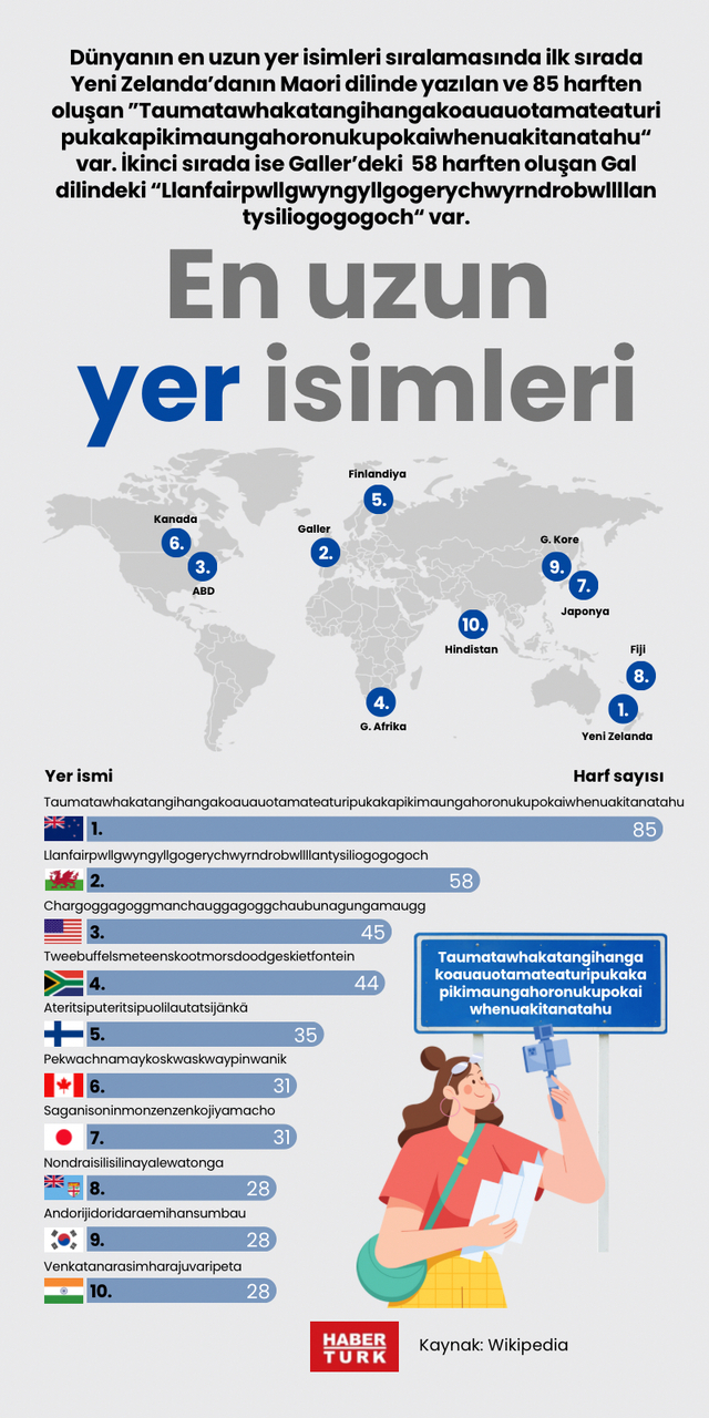 Dünyadaki en uzun yer isimleri