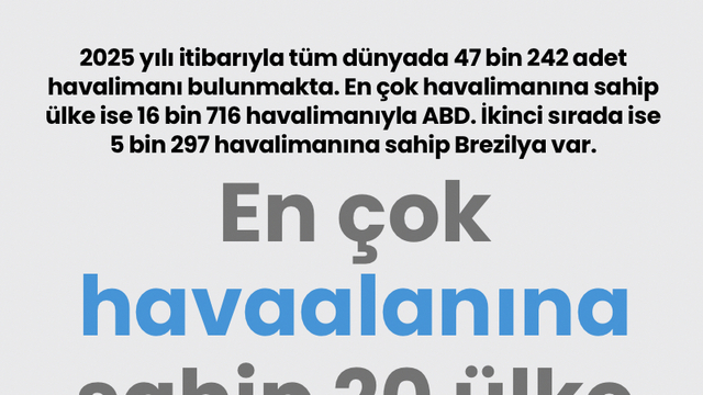 En çok havaalanına sahip 20 ülke