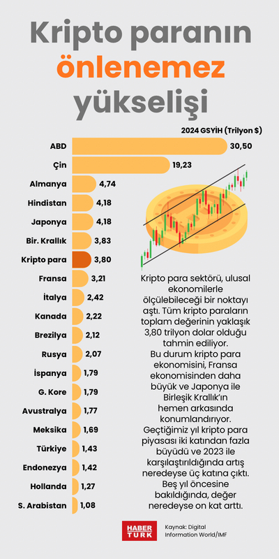 Kripto paranın önlenemez yükselişi