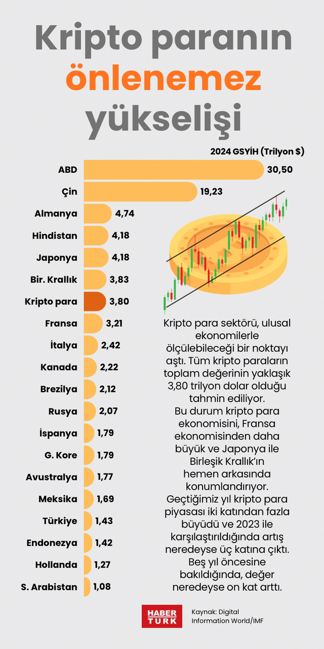 Kripto paranın önlenemez yükselişi