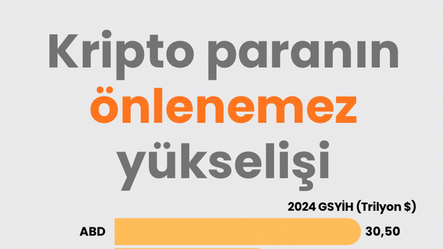 Kripto paranın önlenemez yükselişi