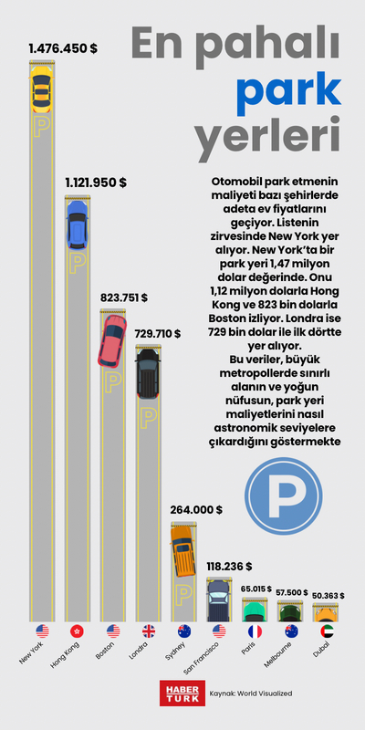 En pahalı park yerleri