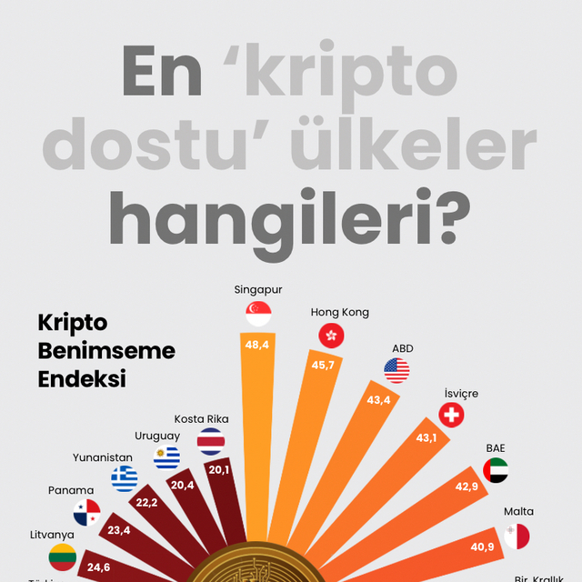 En 'kripto dostu' ülkeler hangileri?