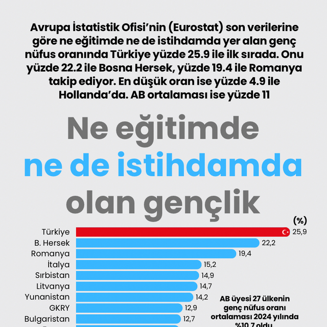 Ne eğitimde ne de istihdamda olan gençlik