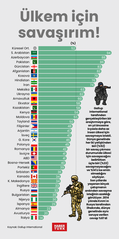 Ülkem için savaşırım!