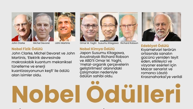 Nobel Ödülleri