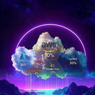 ABD bulut bilişim pazarını domine ediyor