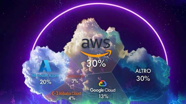 ABD bulut bilişim pazarını domine ediyor