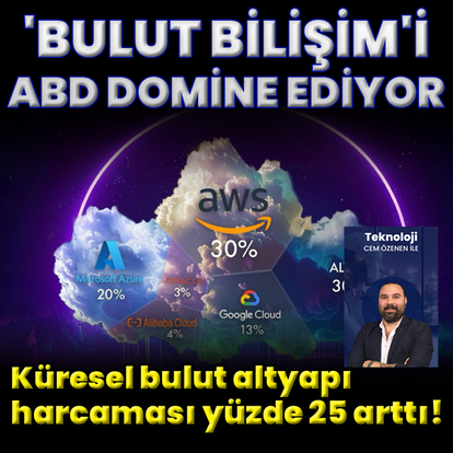 ABD bulut bilişim pazarını domine ediyor