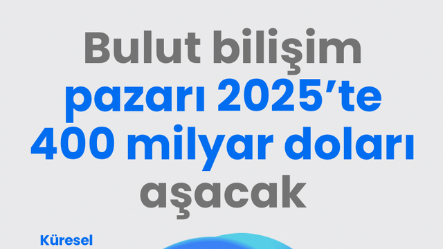 Bulut bilişim pazarı 2025'te 400 milyar doları aşacak