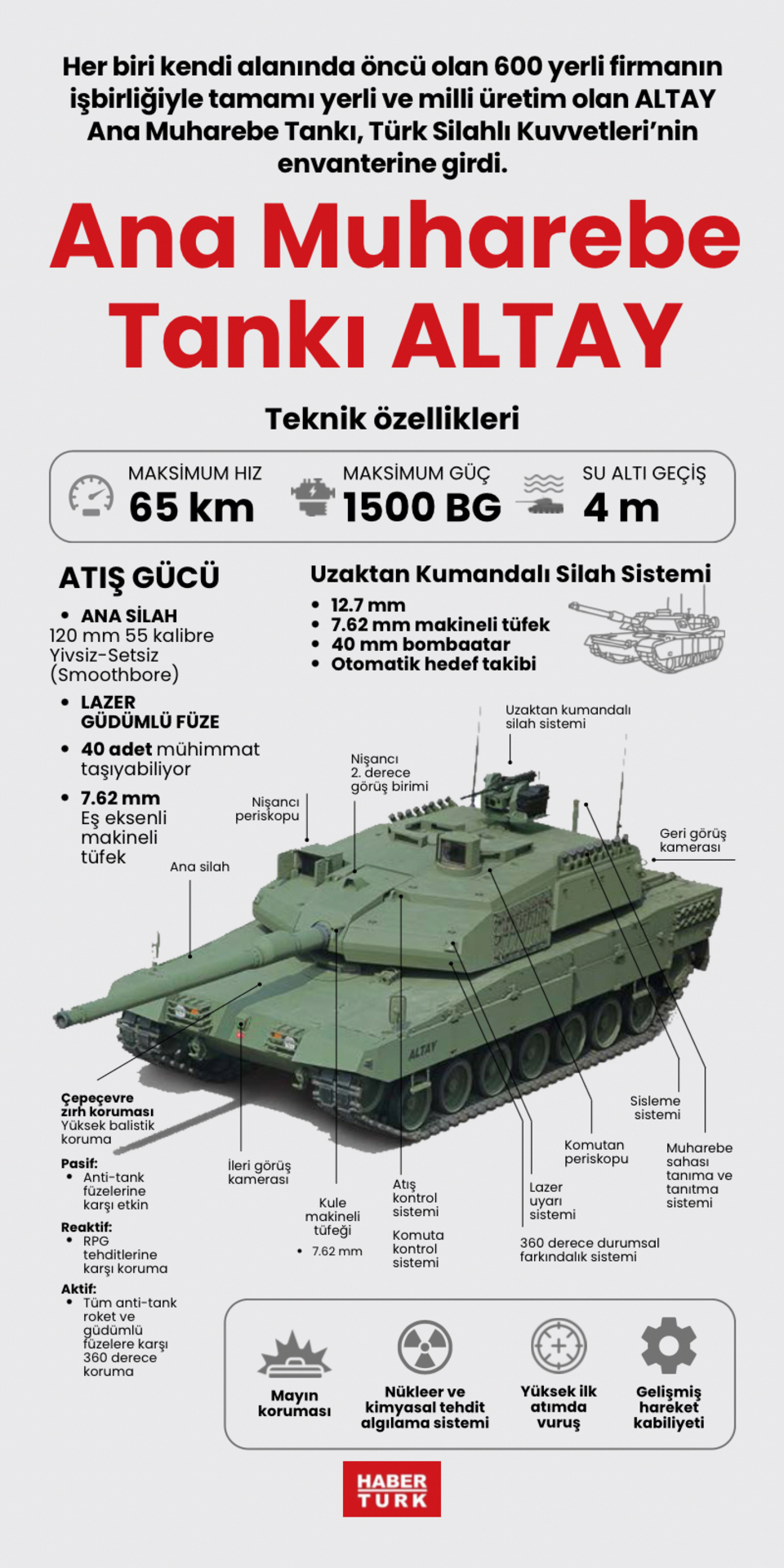 Ana Muharebe Tankı ALTAY