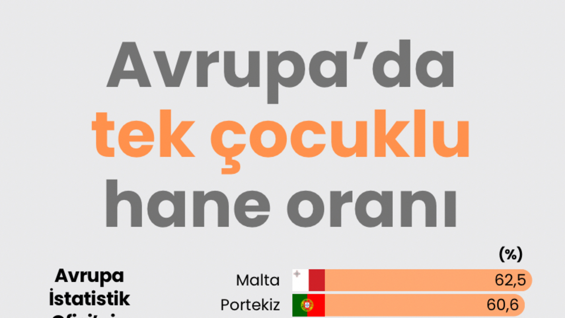 Avrupa'nın Yalnız Çocukları: Tek Çocuklu Aileler Kıtada Hızla Yaygınlaşıyor!