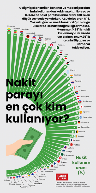Nakit parayı en çok kim kullanıyor?