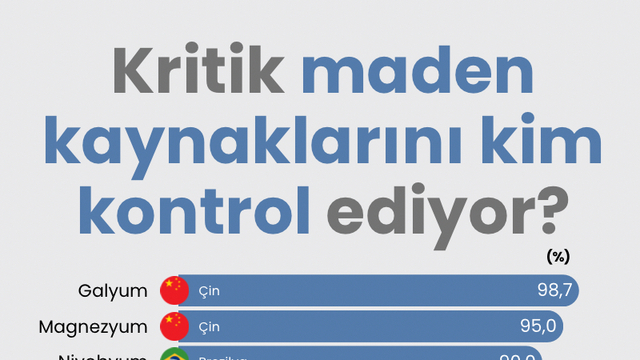 Kritik maden kaynaklarını kim kontrol ediyor?