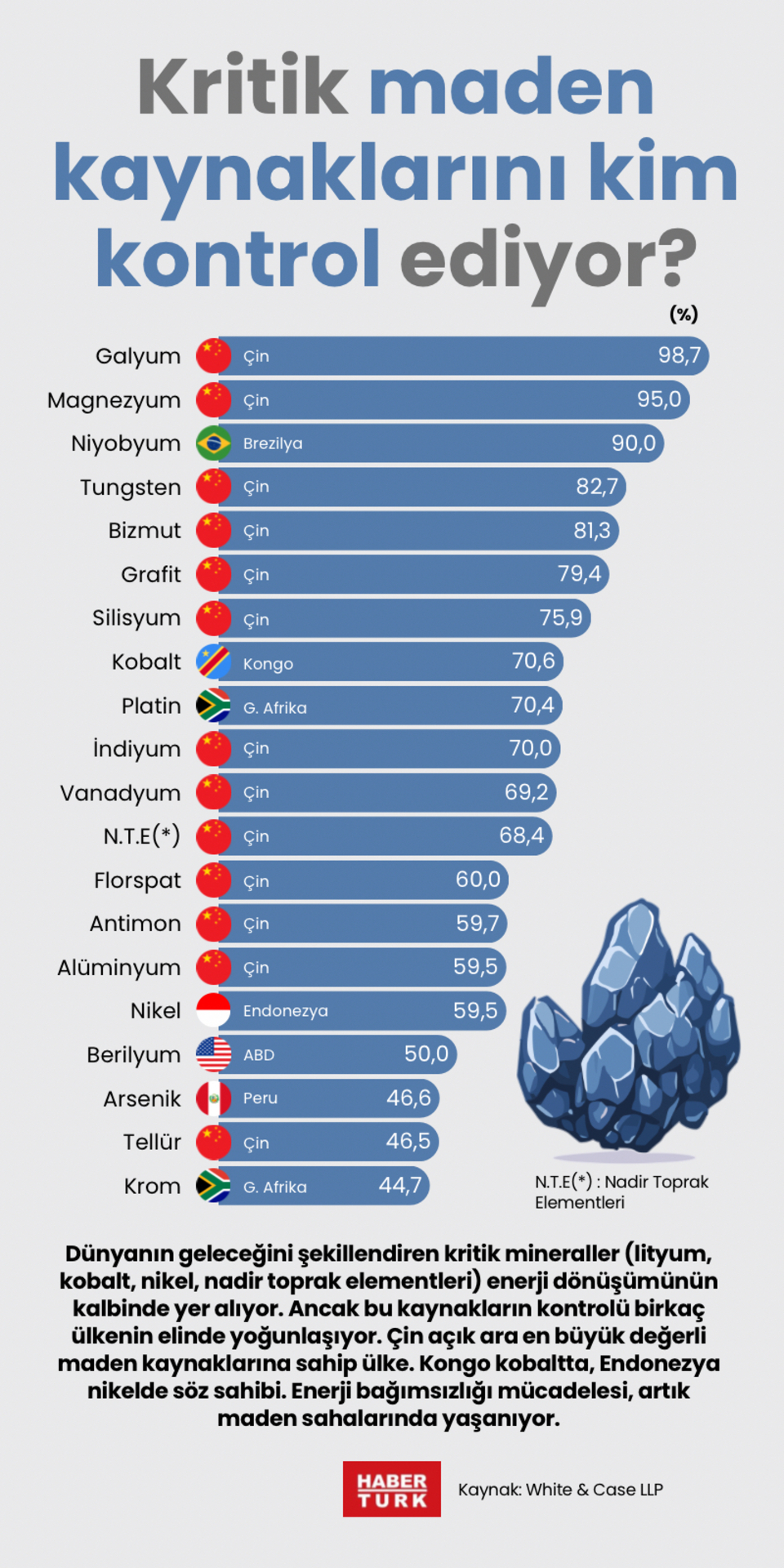 Kritik maden kaynaklarını kim kontrol ediyor?