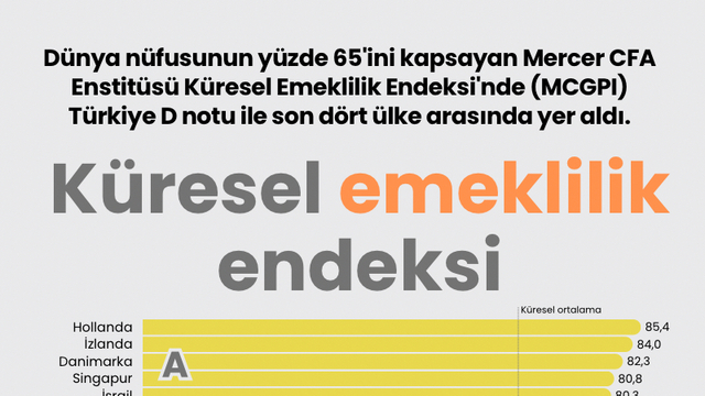 Küresel emeklilik endeksi