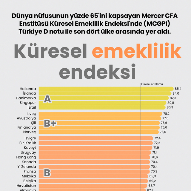 Küresel emeklilik endeksi