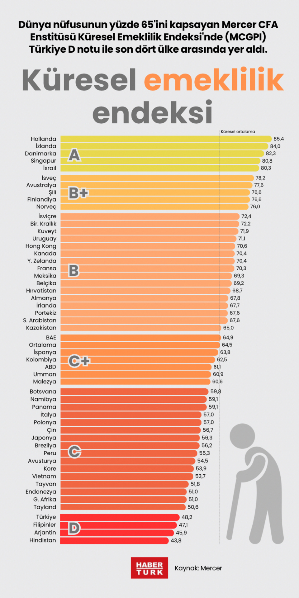 Küresel emeklilik endeksi