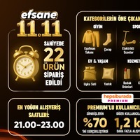 11.11’de saniyede 22 ürün satıldı