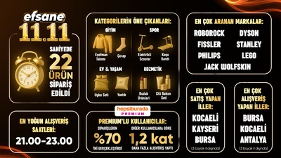 11.11'de saniyede 22 ürün satıldı