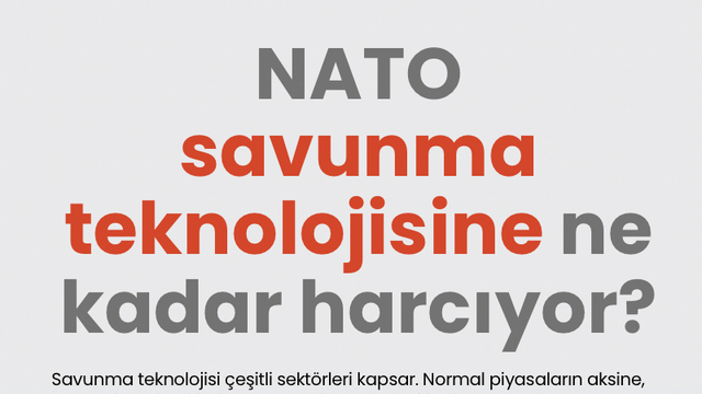 NATO savunma teknolojisine ne kadar harcıyor?