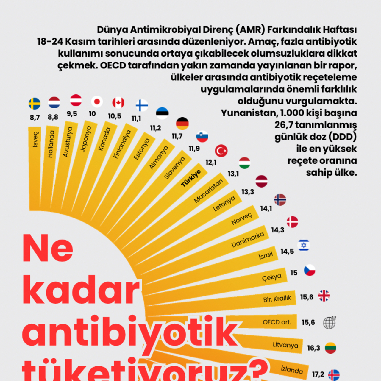 Ne kadar antibiyotik tüketiyoruz?