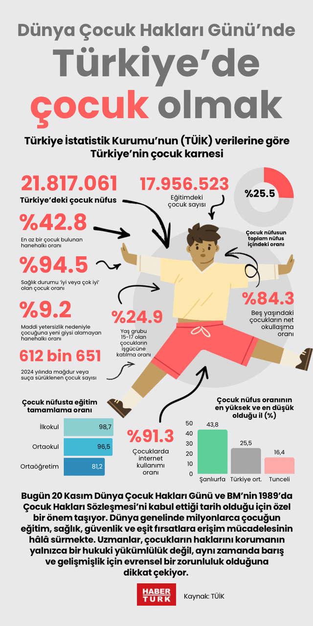 Dünya Çocuk Hakları Günü’nde Türkiye’de çocuk olmak