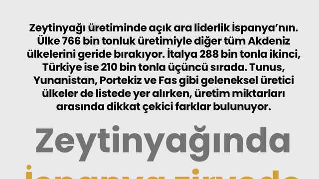 Zeytinyağında İspanya zirvede Türkiye ilk üçte