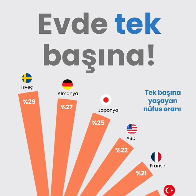 Evde tek başına!