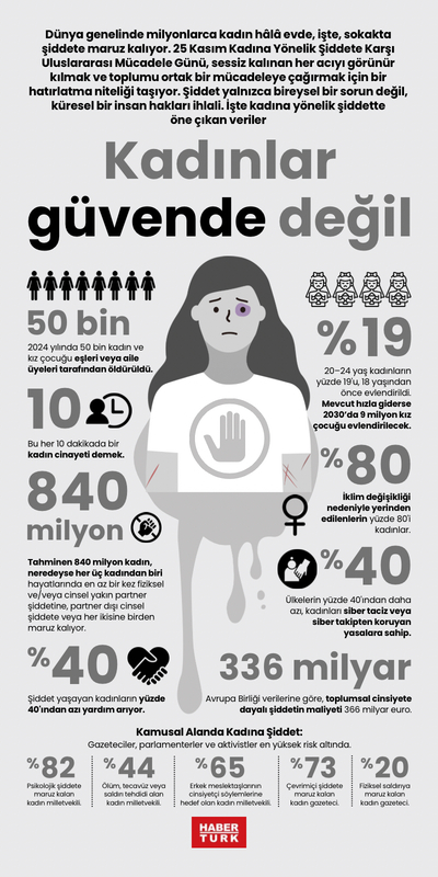 Kadınlar güvende değil