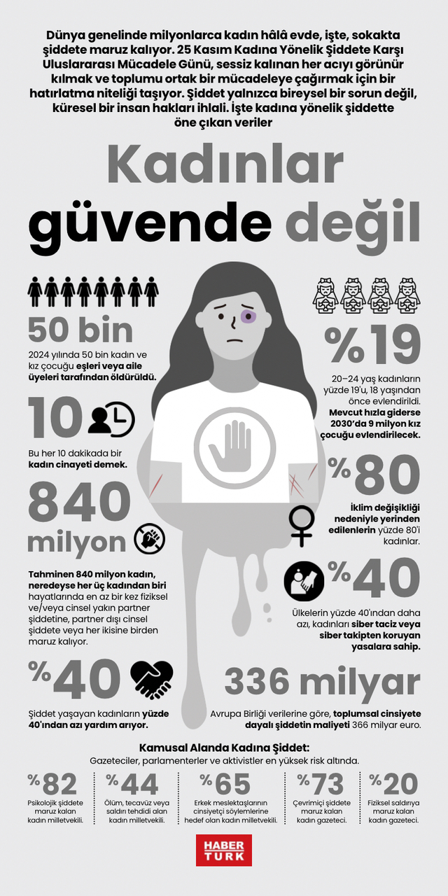 Kadınlar güvende değil