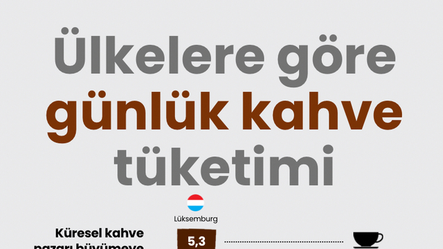 Ülkelere göre günlük kahve tüketimi