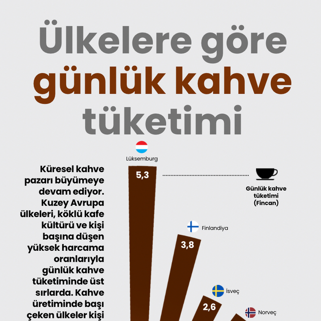 Ülkelere göre günlük kahve tüketimi
