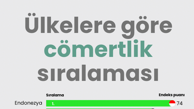 Ülkelere göre cömertlik sıralaması