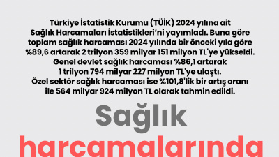 Sağlık harcamalarında artış var