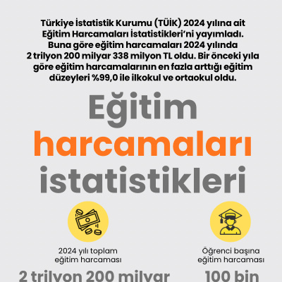 Eğitim harcamaları istatistikleri