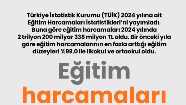 Eğitim harcamaları istatistikleri