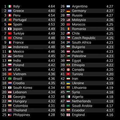 Dünya’nın en iyi 10 mutfağından biri Türkiye