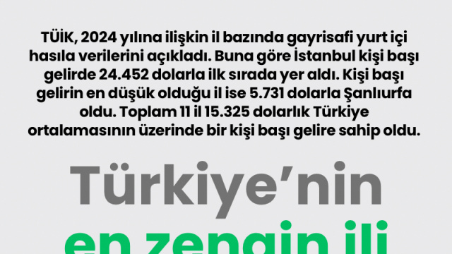 Türkiye’nin en zengin ili İstanbul