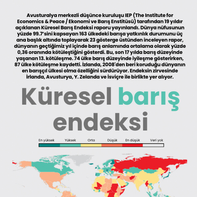Küresel barış endeksi
