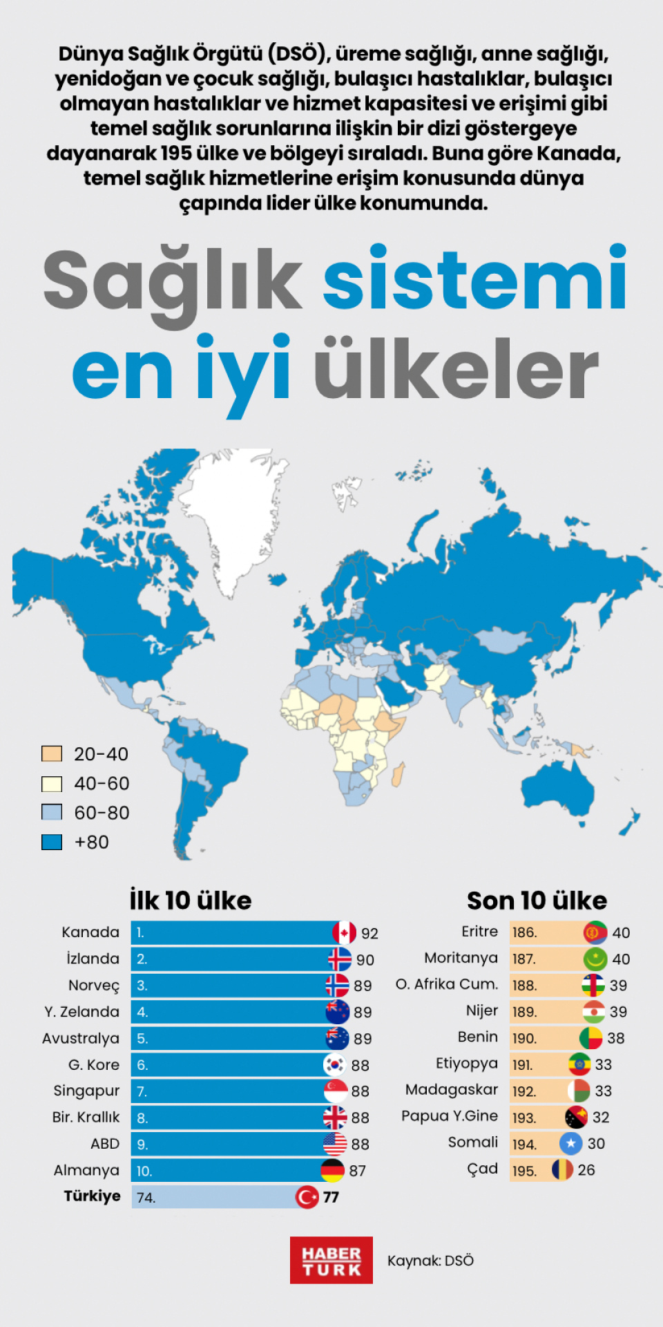 Sağlık sistemi en iyi ülkeler