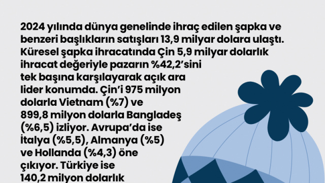 Dünyaya şapkasını kim giydiriyor?