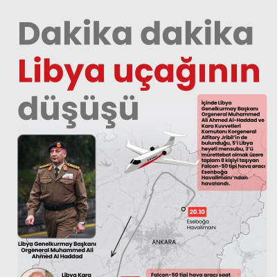 Dakika dakika Libya uçağının düşüşü