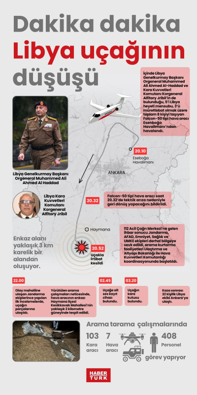 Dakika dakika Libya uçağının düşüşü