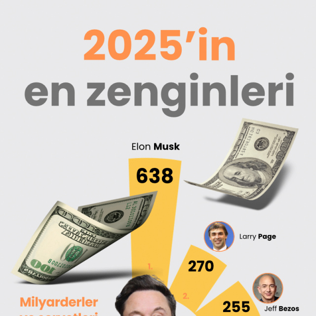 2025'in en zenginleri