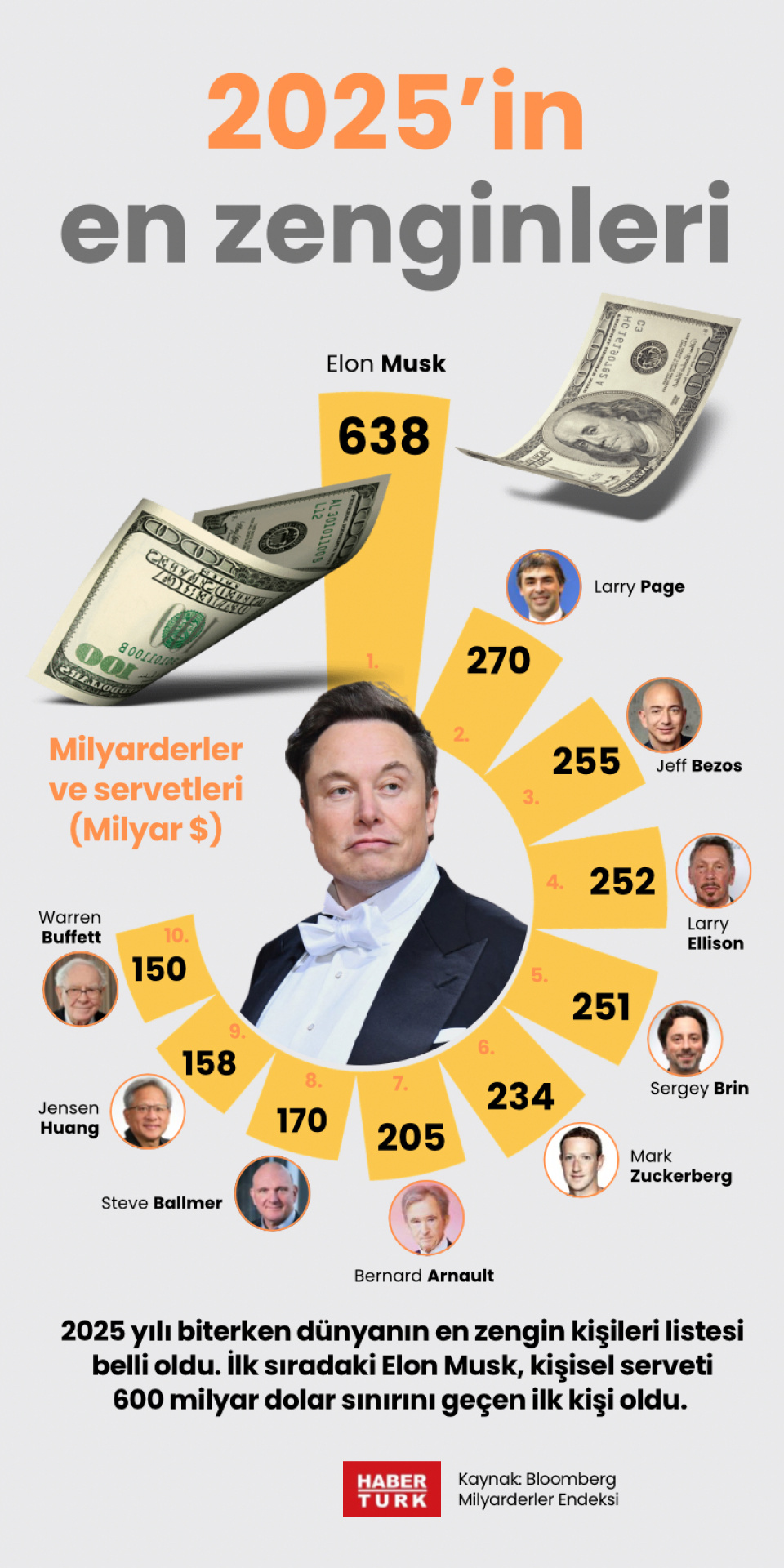 2025’in en zenginleri