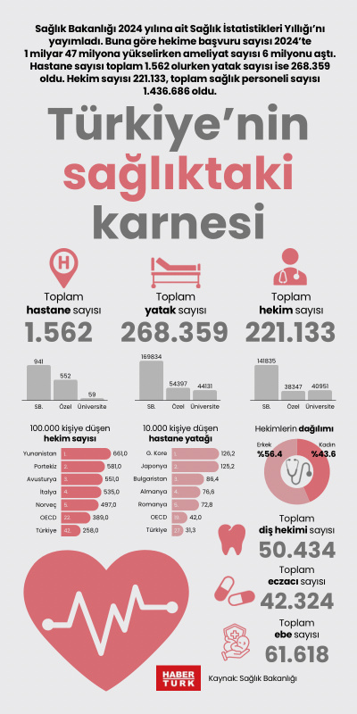 Türkiye’nin sağlıktaki karnesi