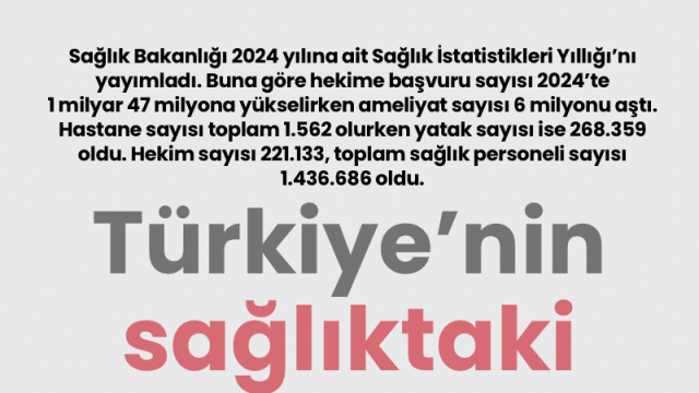 Türkiye'nin sağlıktaki karnesi