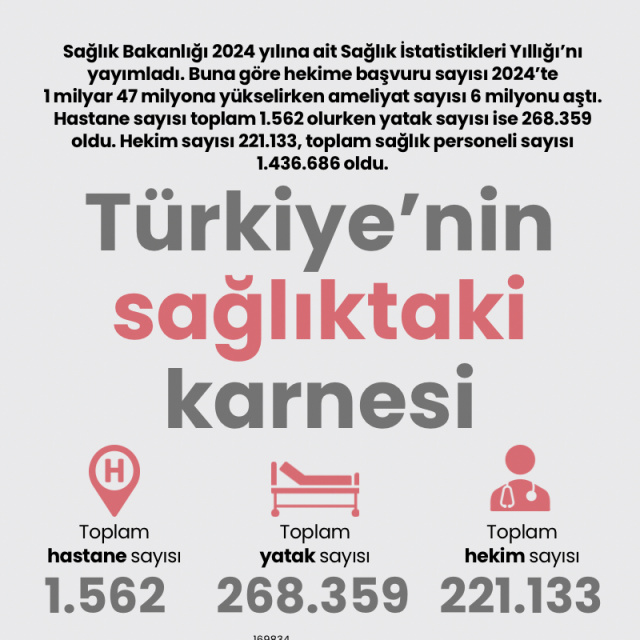 Türkiye'nin sağlıktaki karnesi